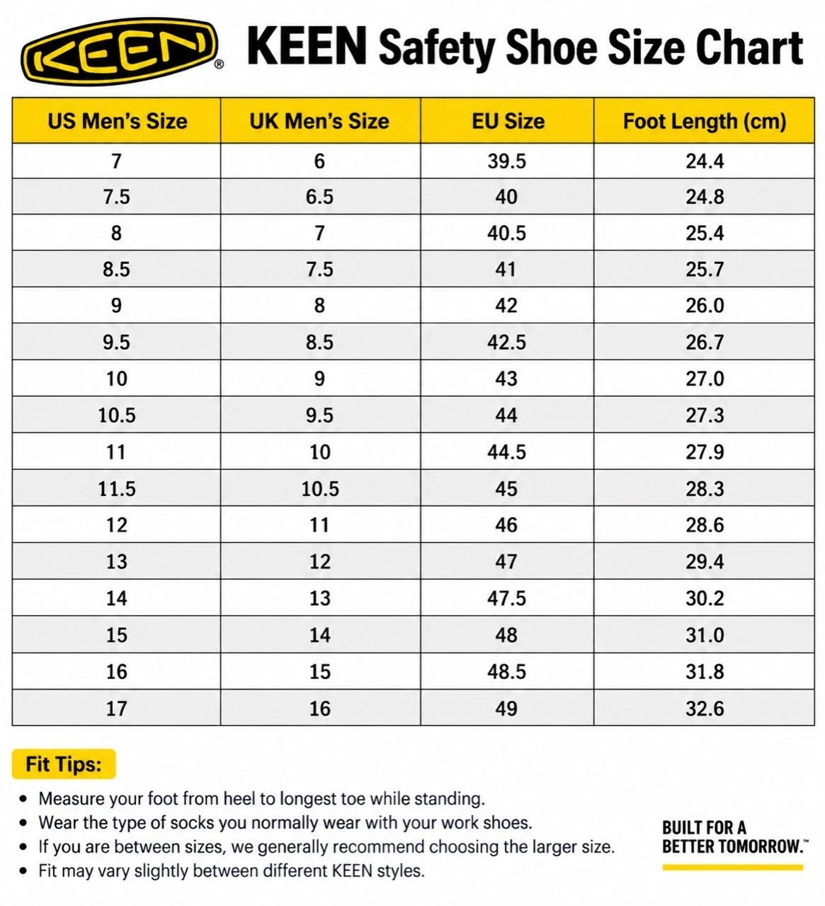 Keen Utility Kenton Safety Toe Work Shoe 1028749 (Carbon-Fiber Toe) Black Gum - Photo 6